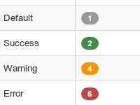 Twitter Bootstrap Badges