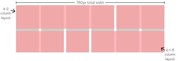 sample content layouts in a six-column grid