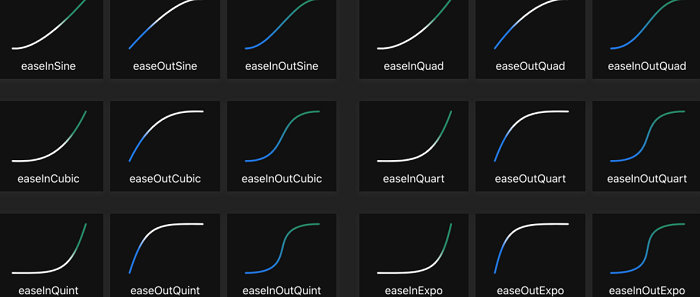 Using Transition CSS Timing All Easeinout CSS Reset