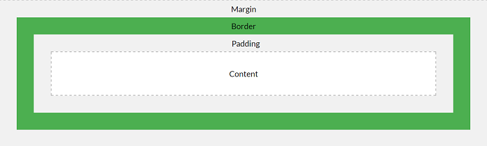 margin and padding
