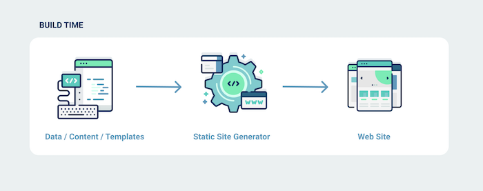 static website generators